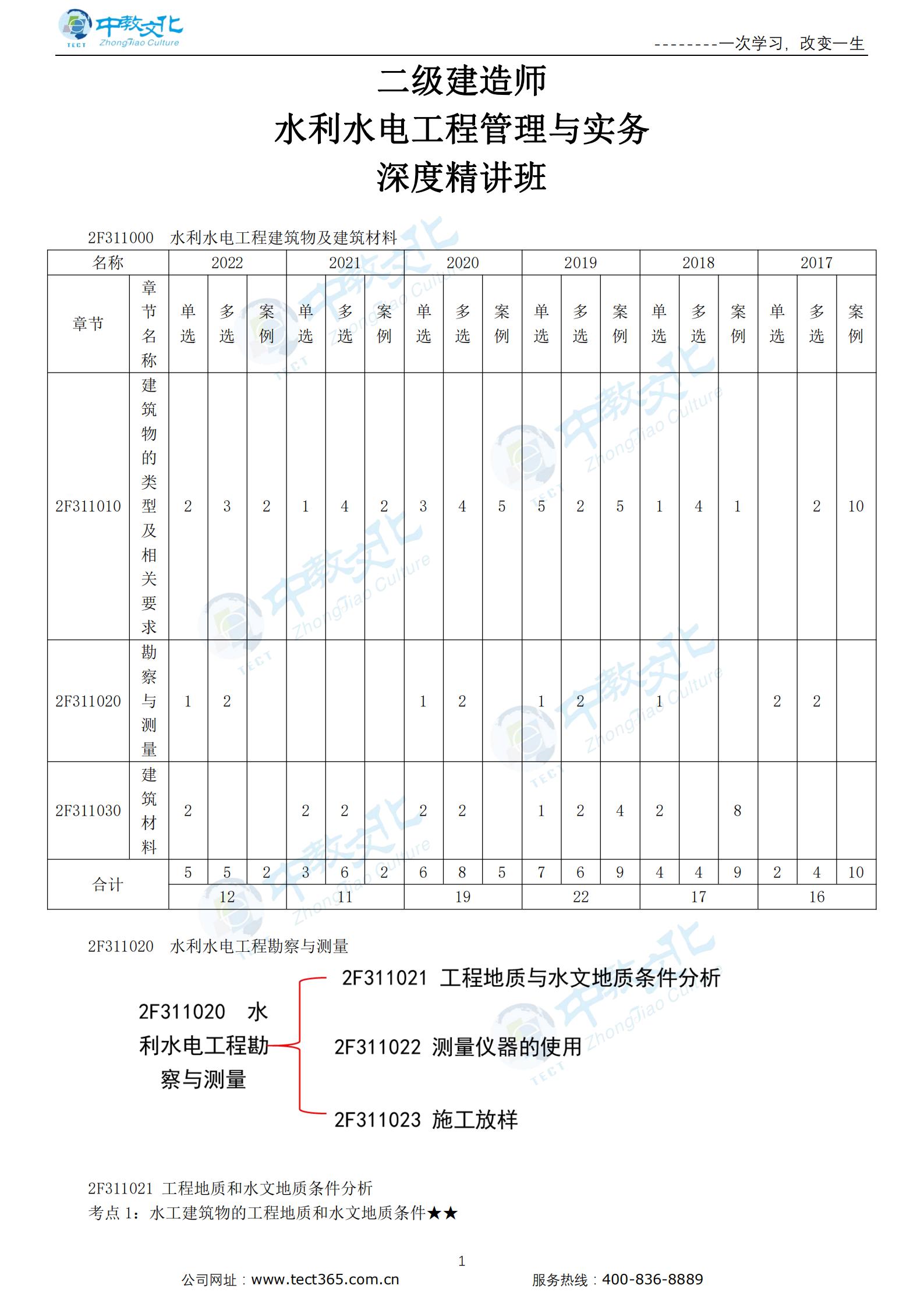 新水利水电工程勘察与测量（一）