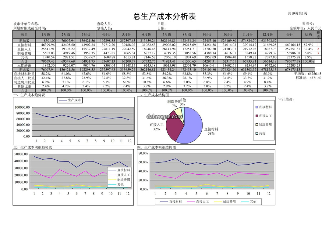 总成本分析图表