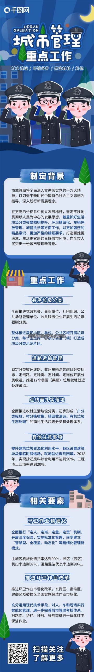 城市管理政策解读信息长图