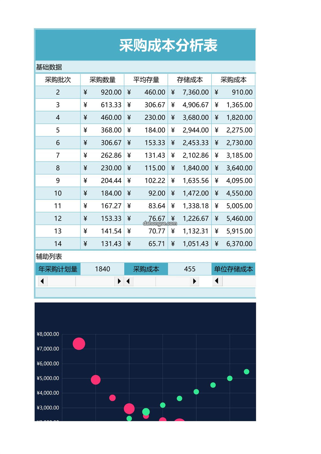 采购成本分析图表