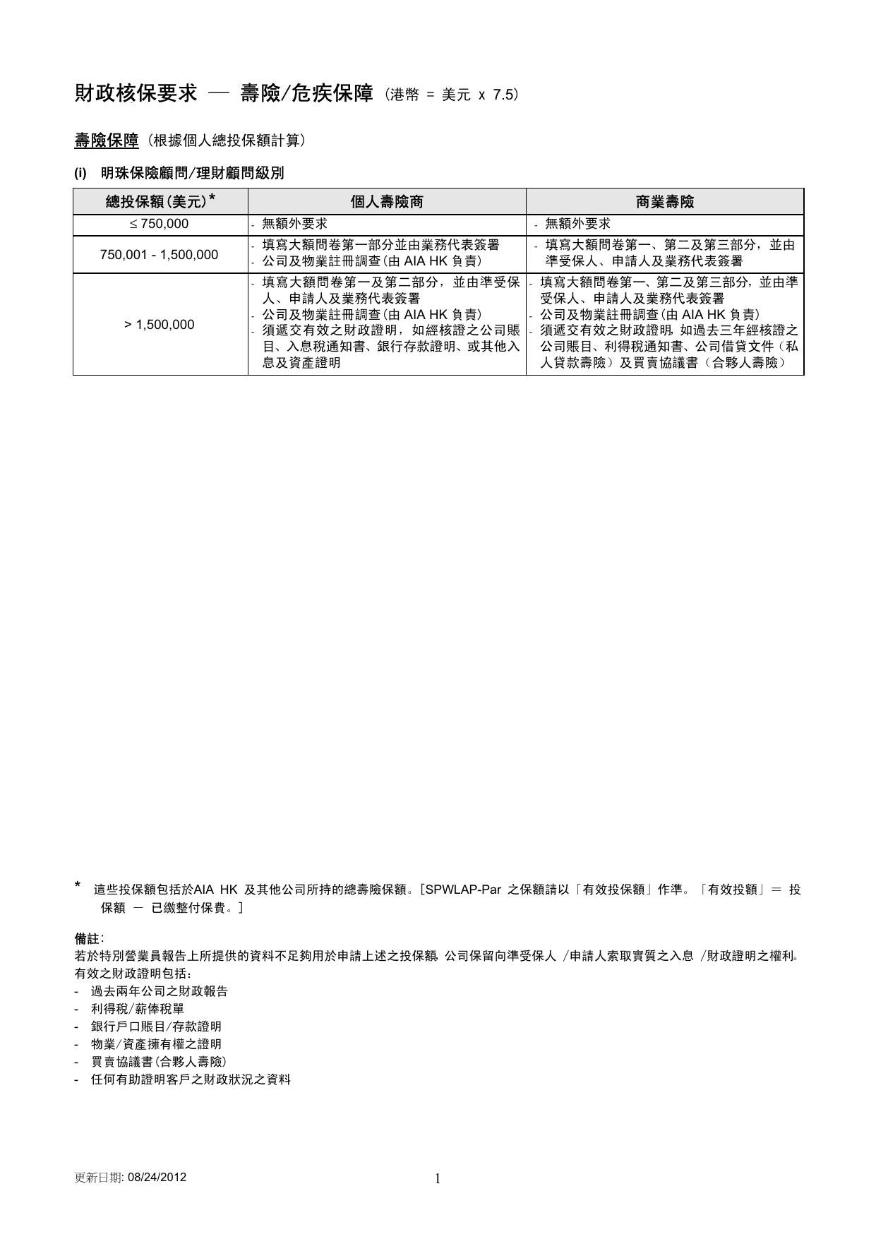 11.財政核保要求