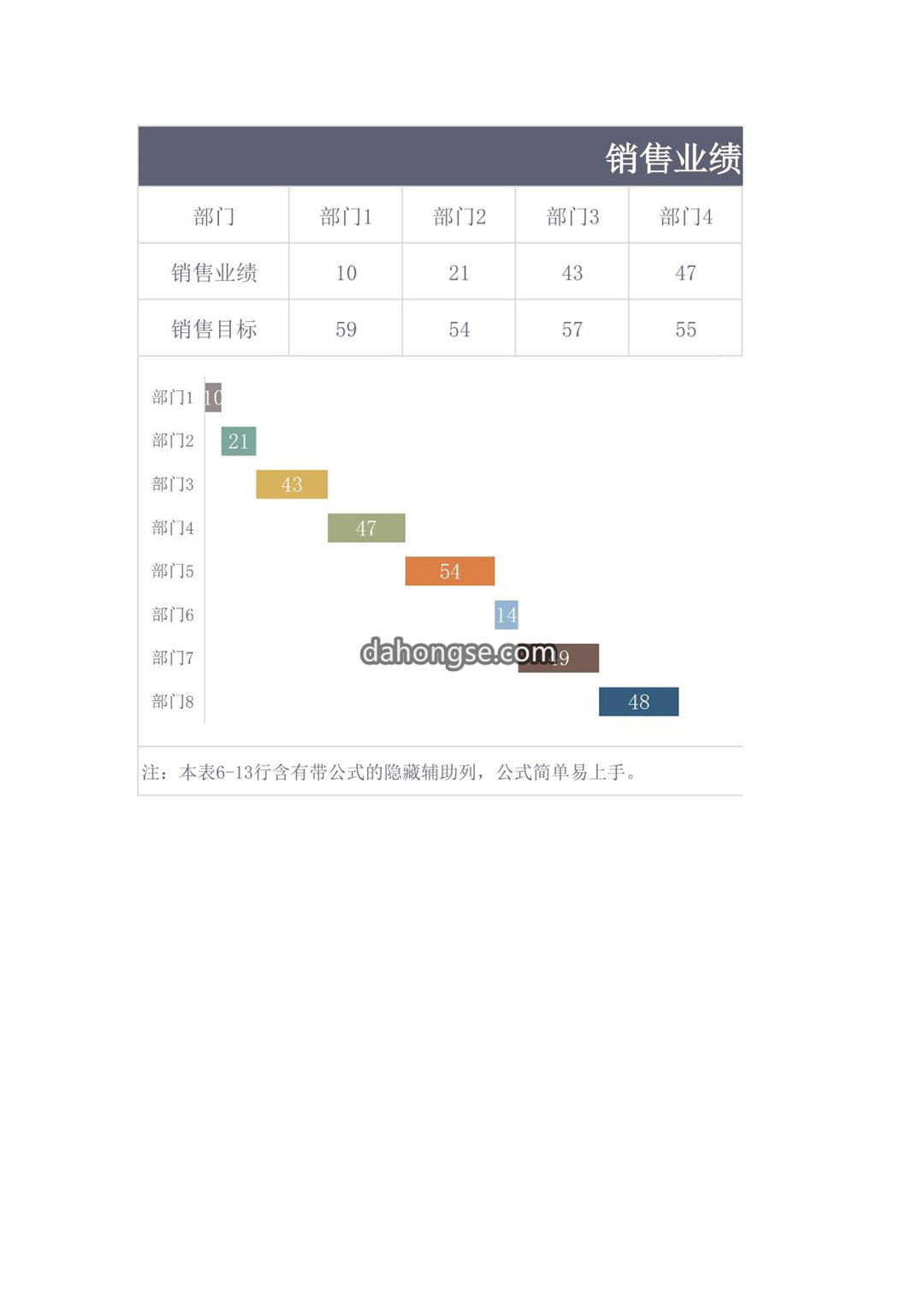 销售业绩分布图表
