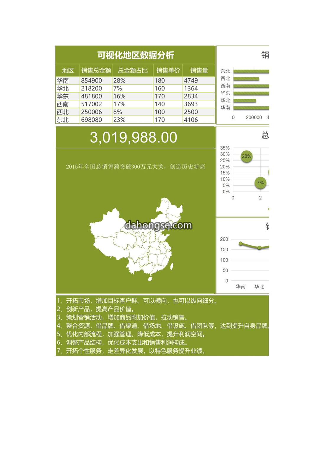 销售图表