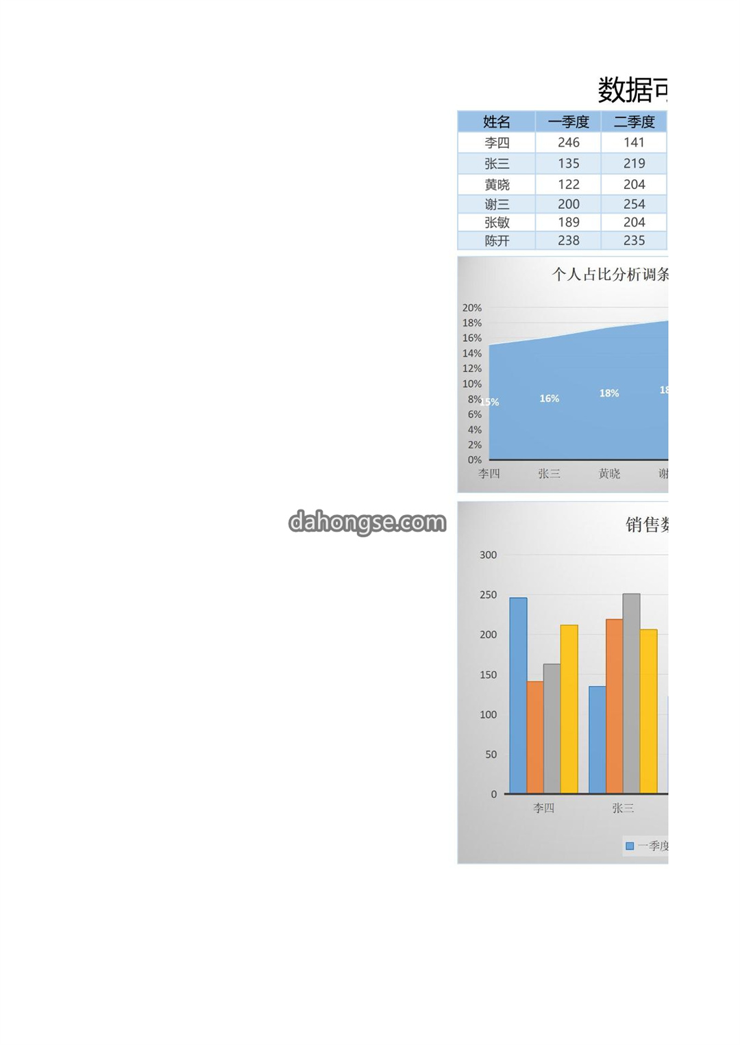 数据可视化分析图表