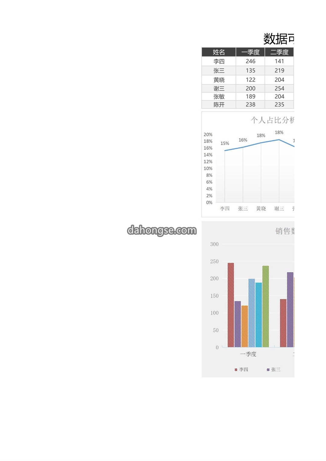 数据可视化自动分析图表