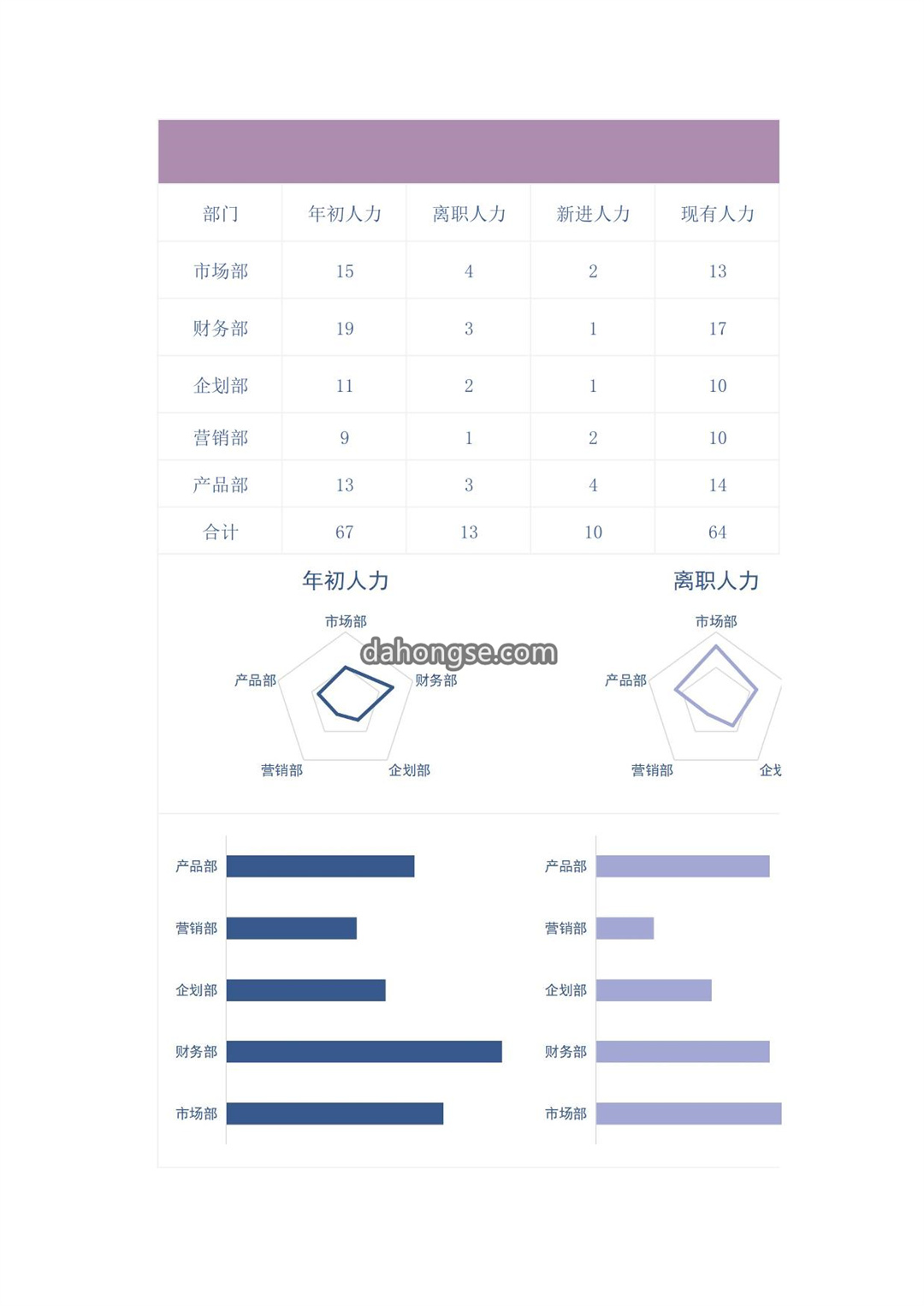 部门人力统计图表