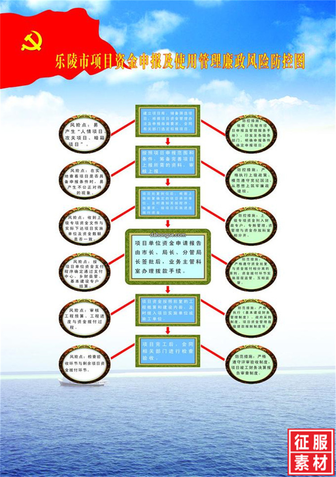 流程图 展板图片PSD