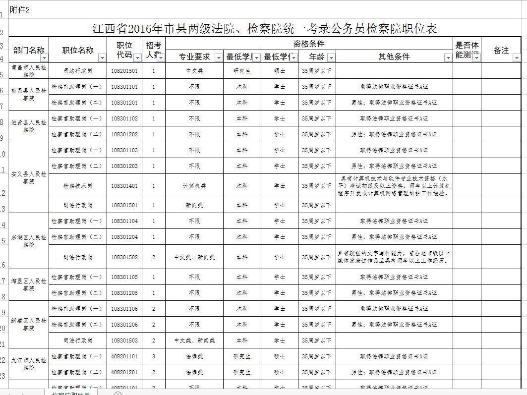 2016江西检察院职位表