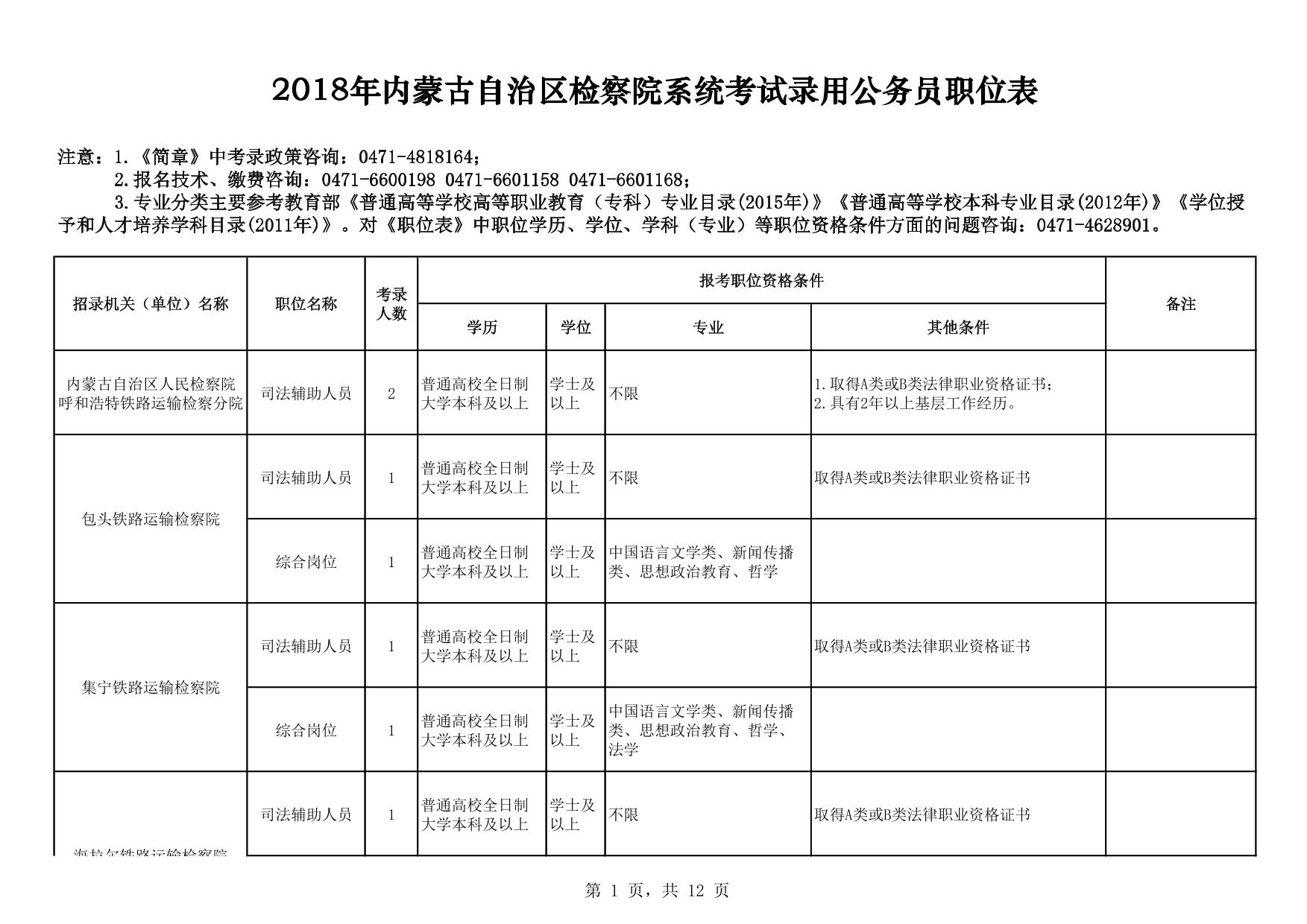 2018年全区检察系统职位表