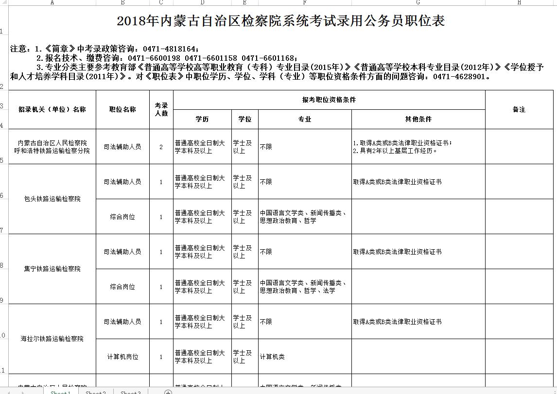 2018年全区检察系统职位表