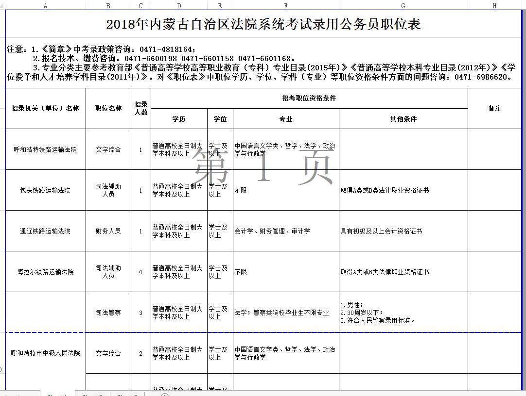 2018年全区法院系统职位表