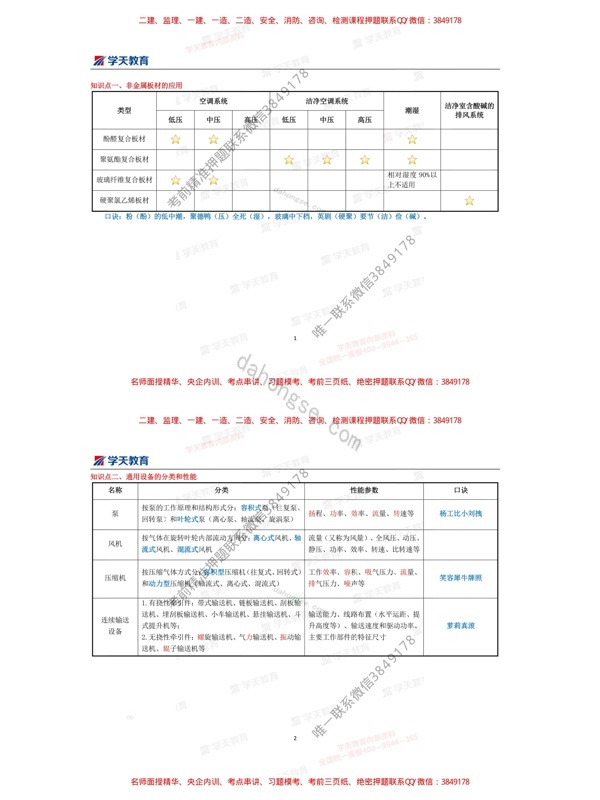 2022年一建机电-24张实操图解