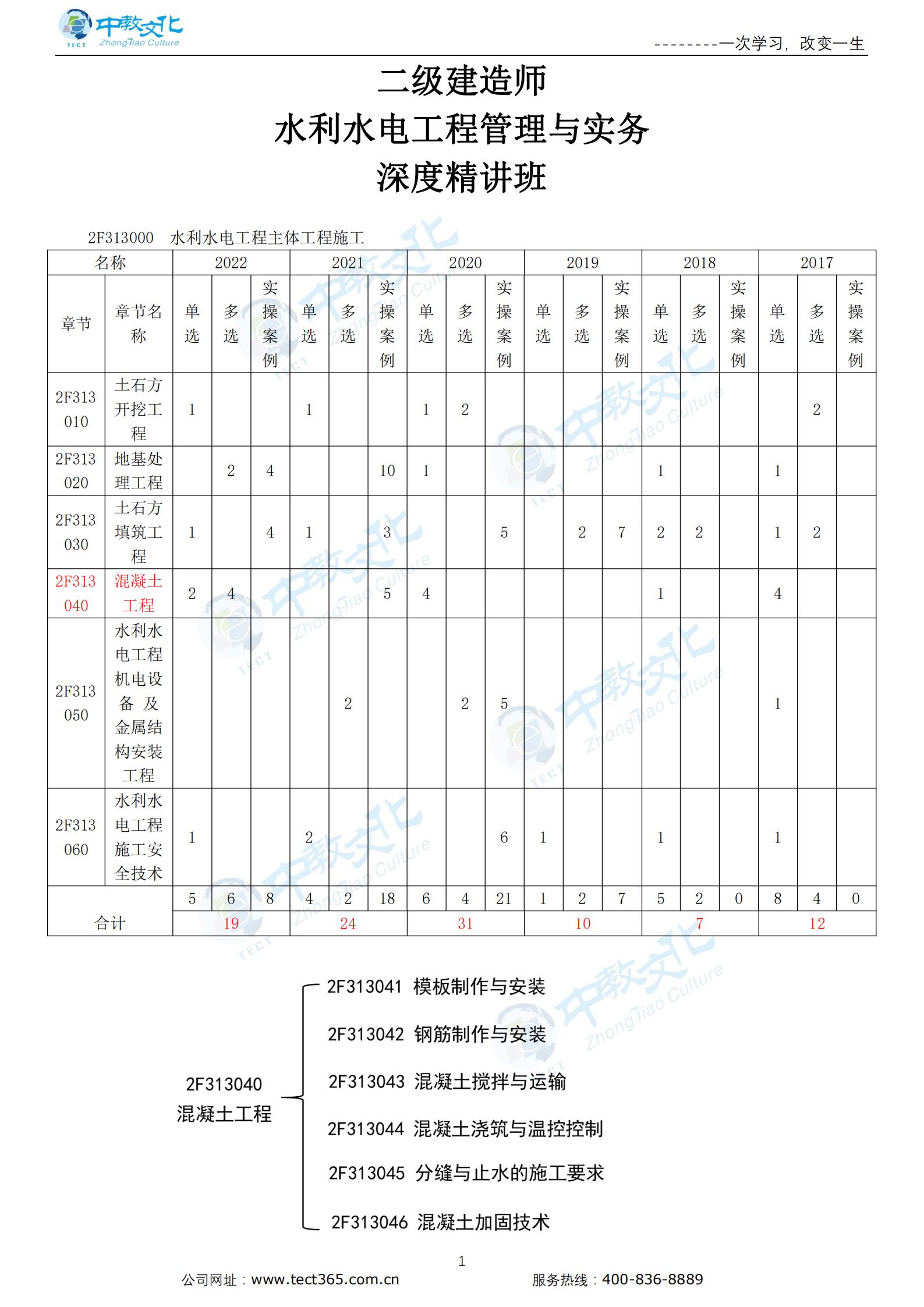 新混凝土工程（一）