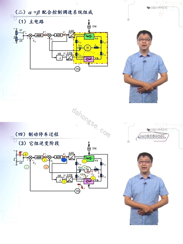 23、4.3 α-β配合控制的有环流可逆V-M系统