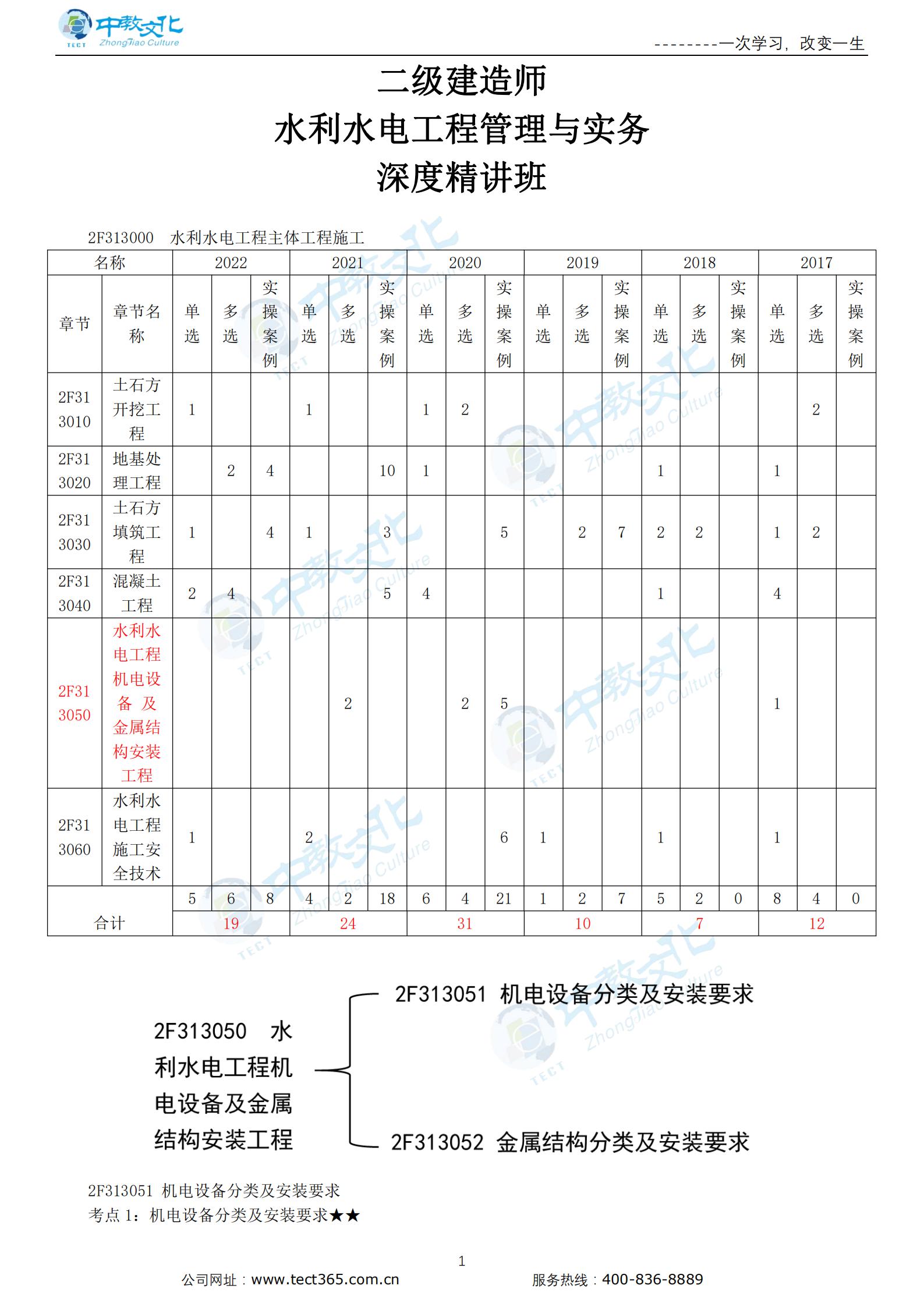 新水利水电工程机电设备及金属结构安装工程