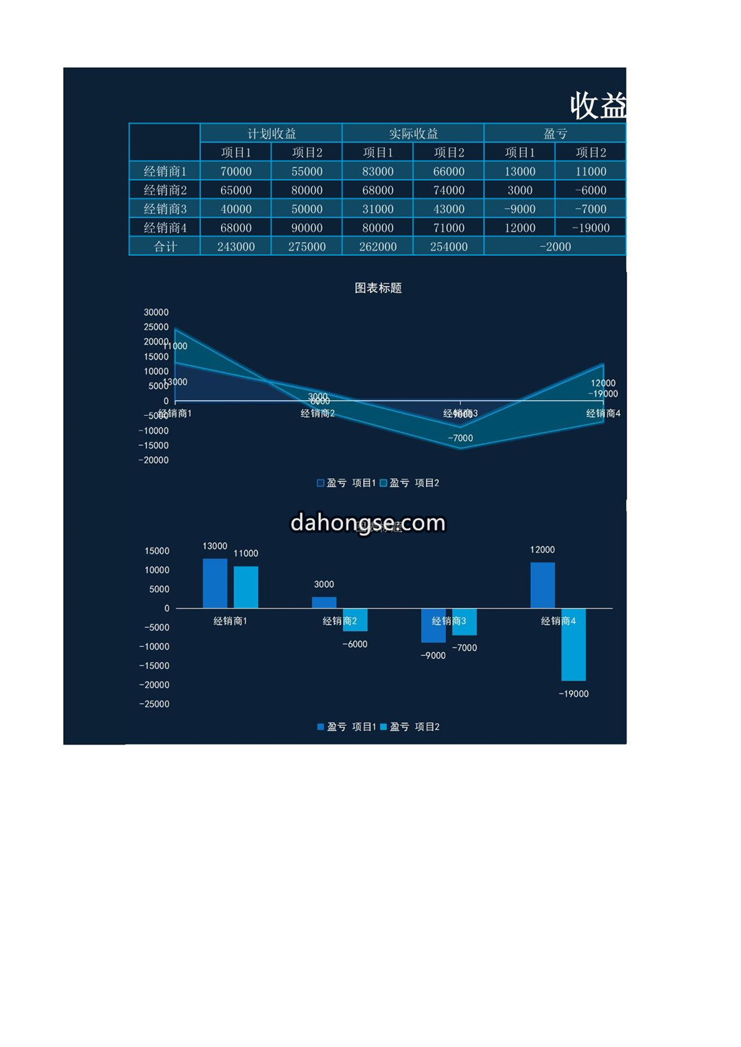 收益分析图表