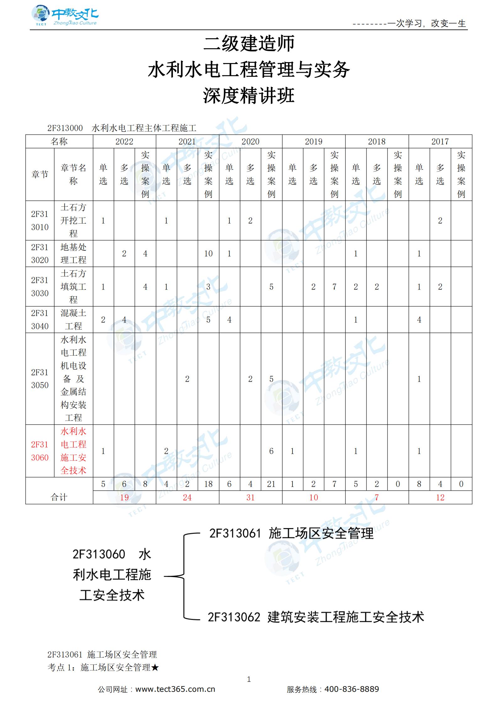 新水利水电工程施工安全技术