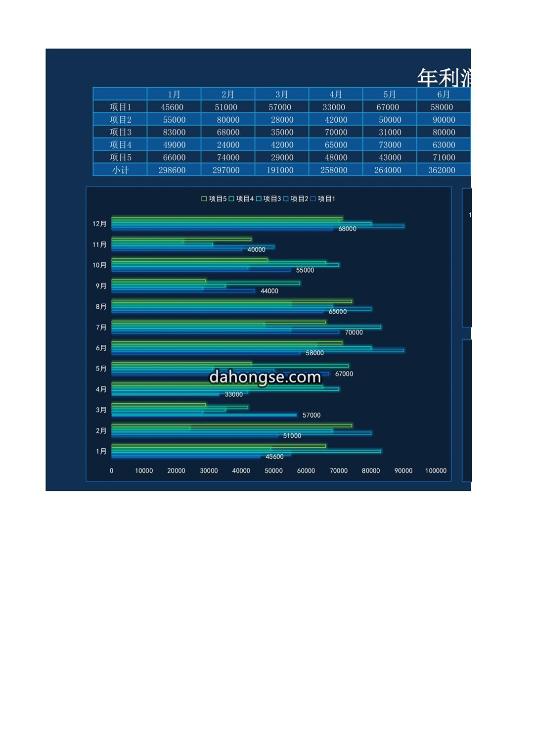 年利润核算图表