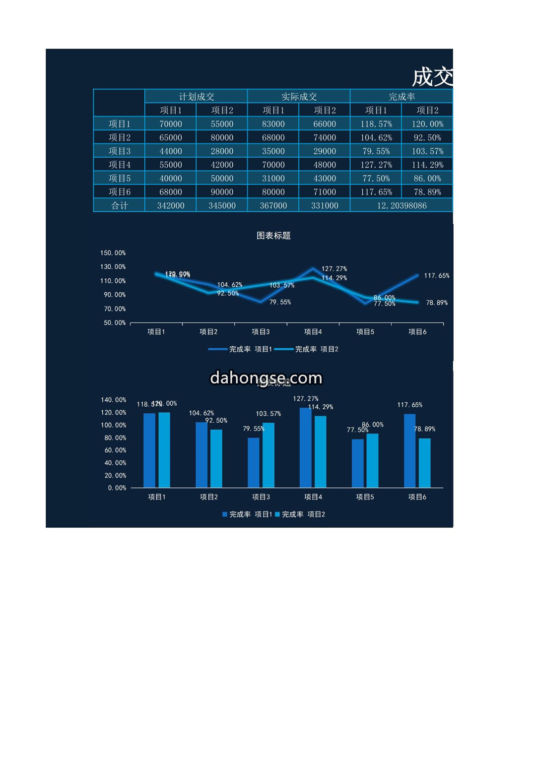 成交完成率图表