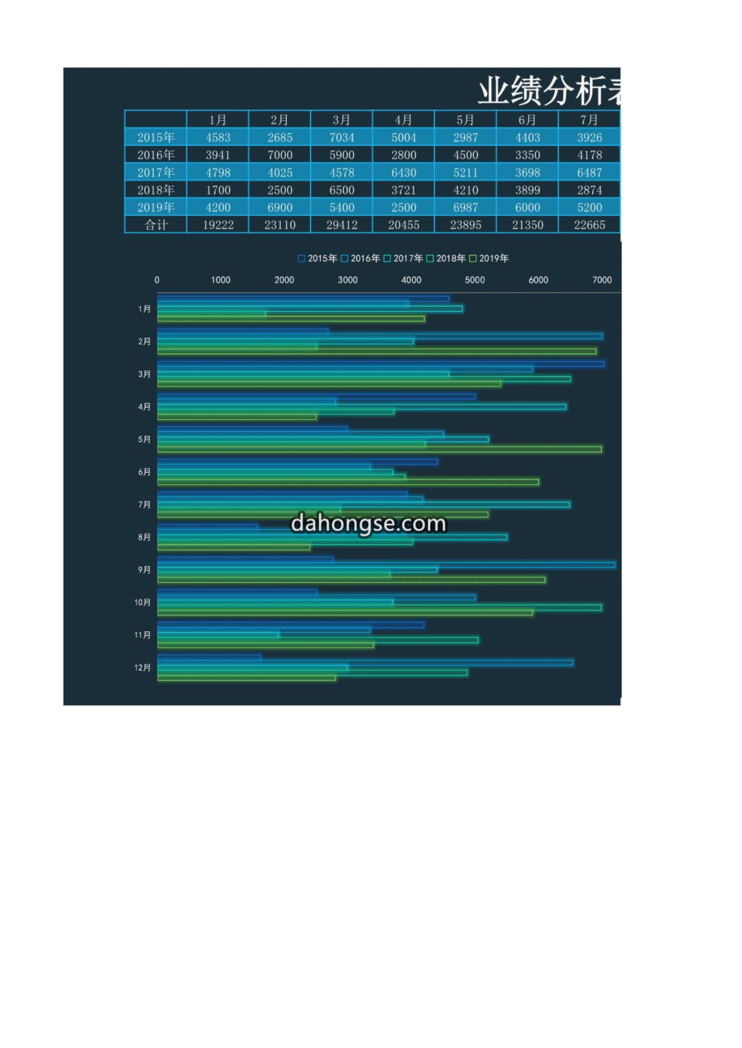 业绩分析图表