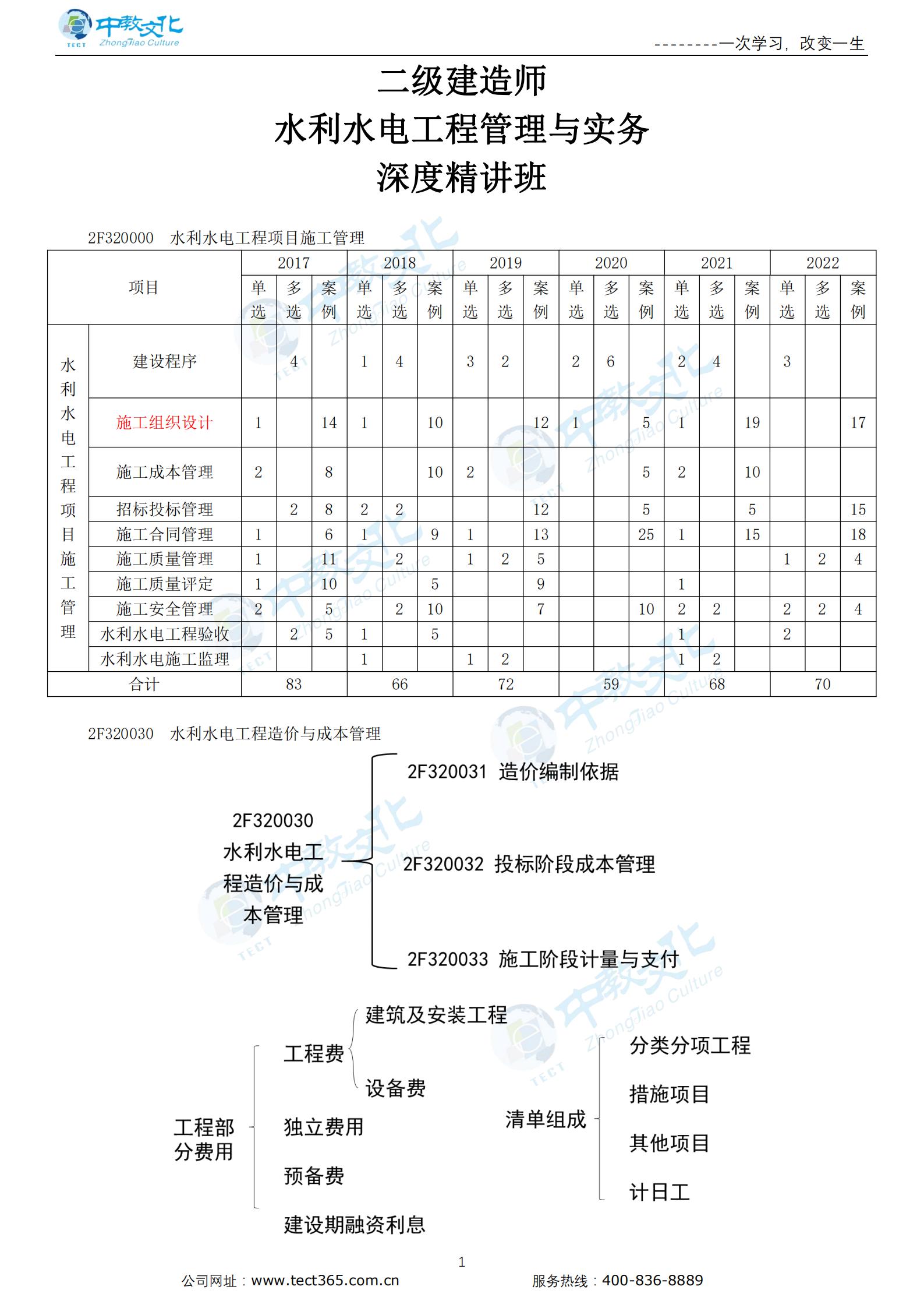 新水利水电工程造价与成本管理（一）