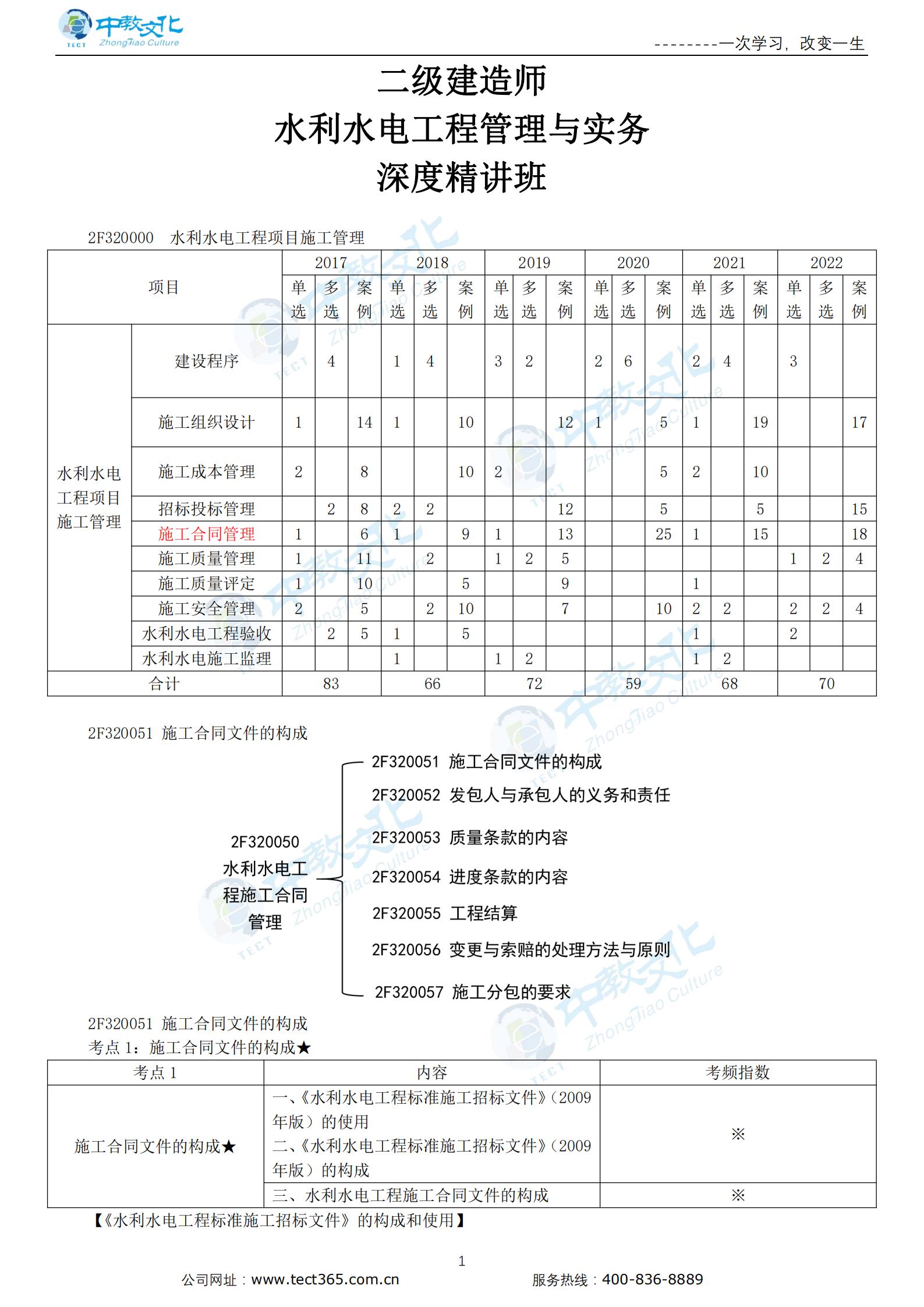 新水利水电工程施工合同管理（一）