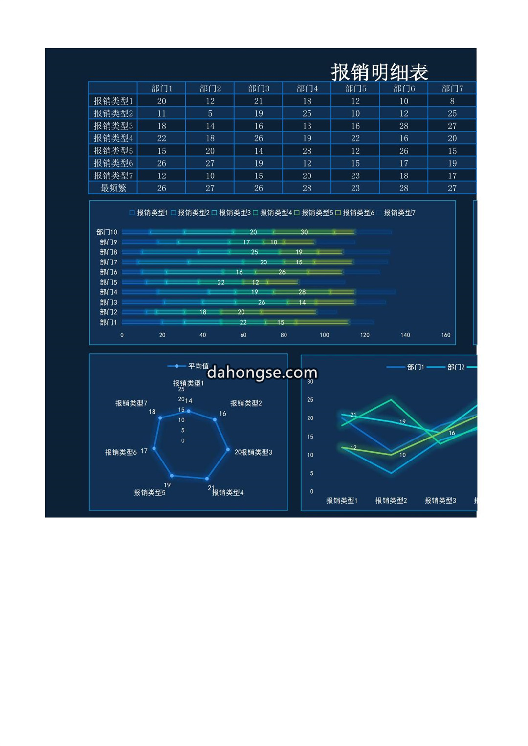 报销明细图表