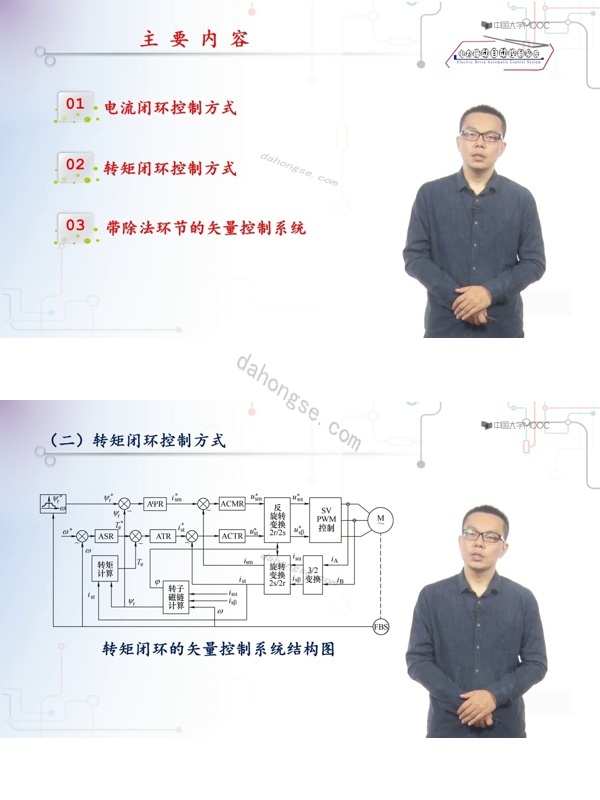 44、7.5 矢量控制系统结构与分析