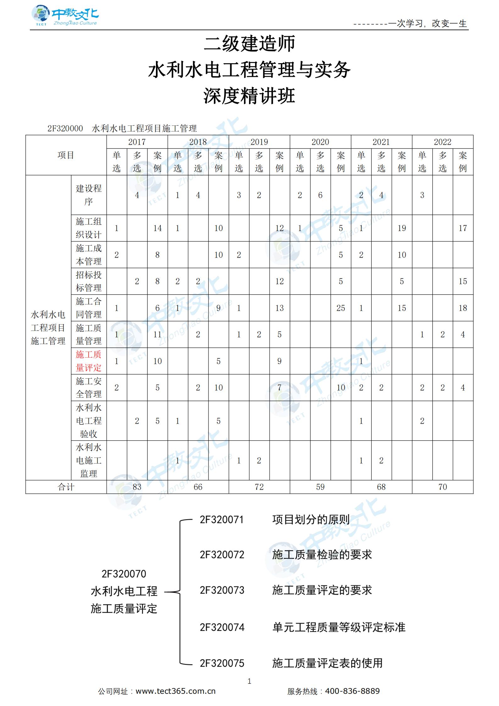 新水利水电工程施工质量评定（一）
