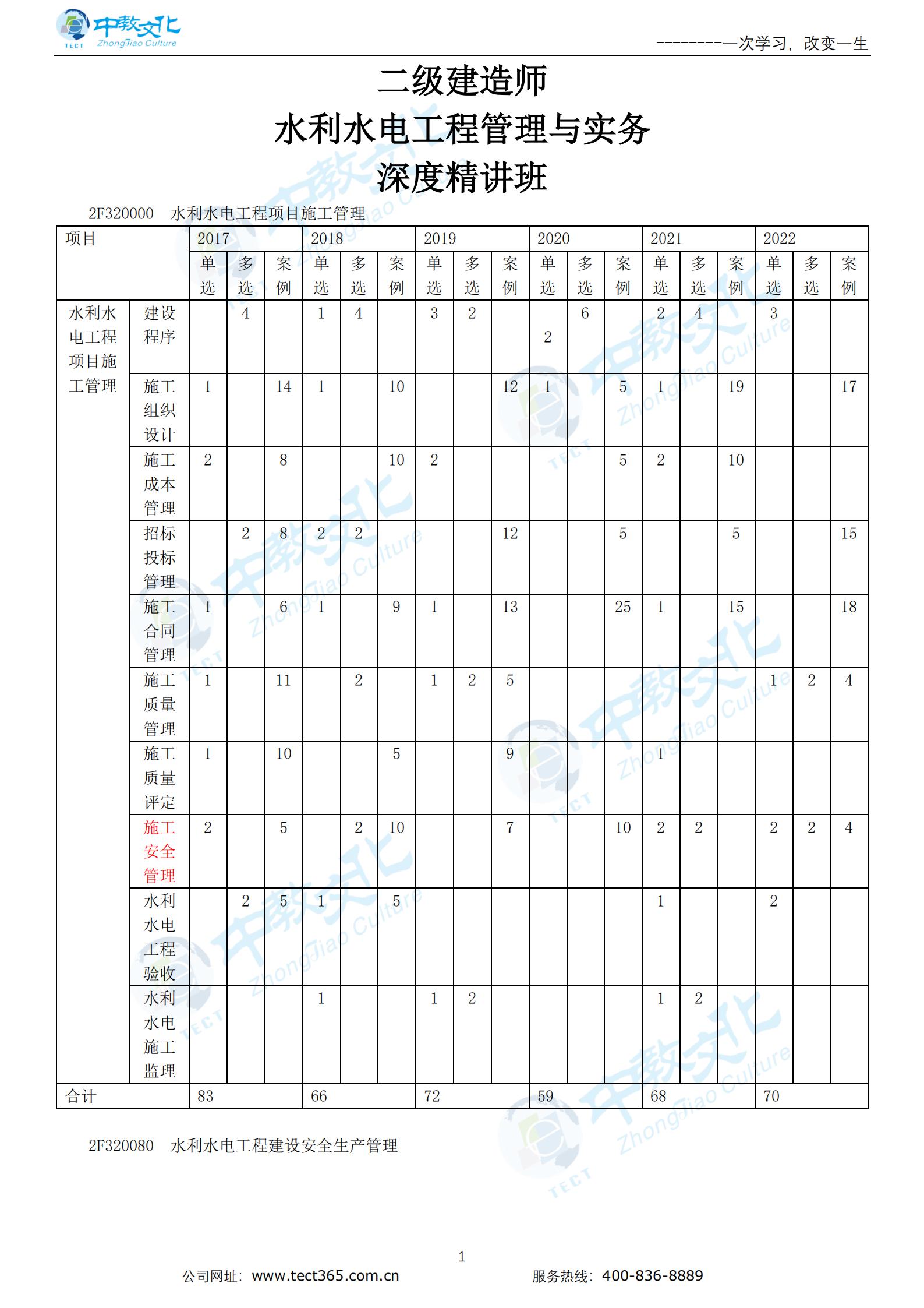新水利水电工程建设安全生产管理（一）