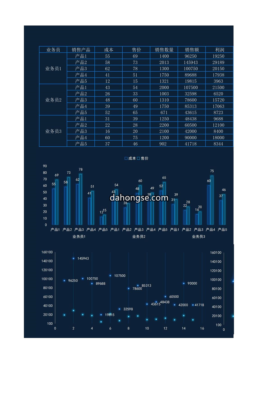 业绩评比图表