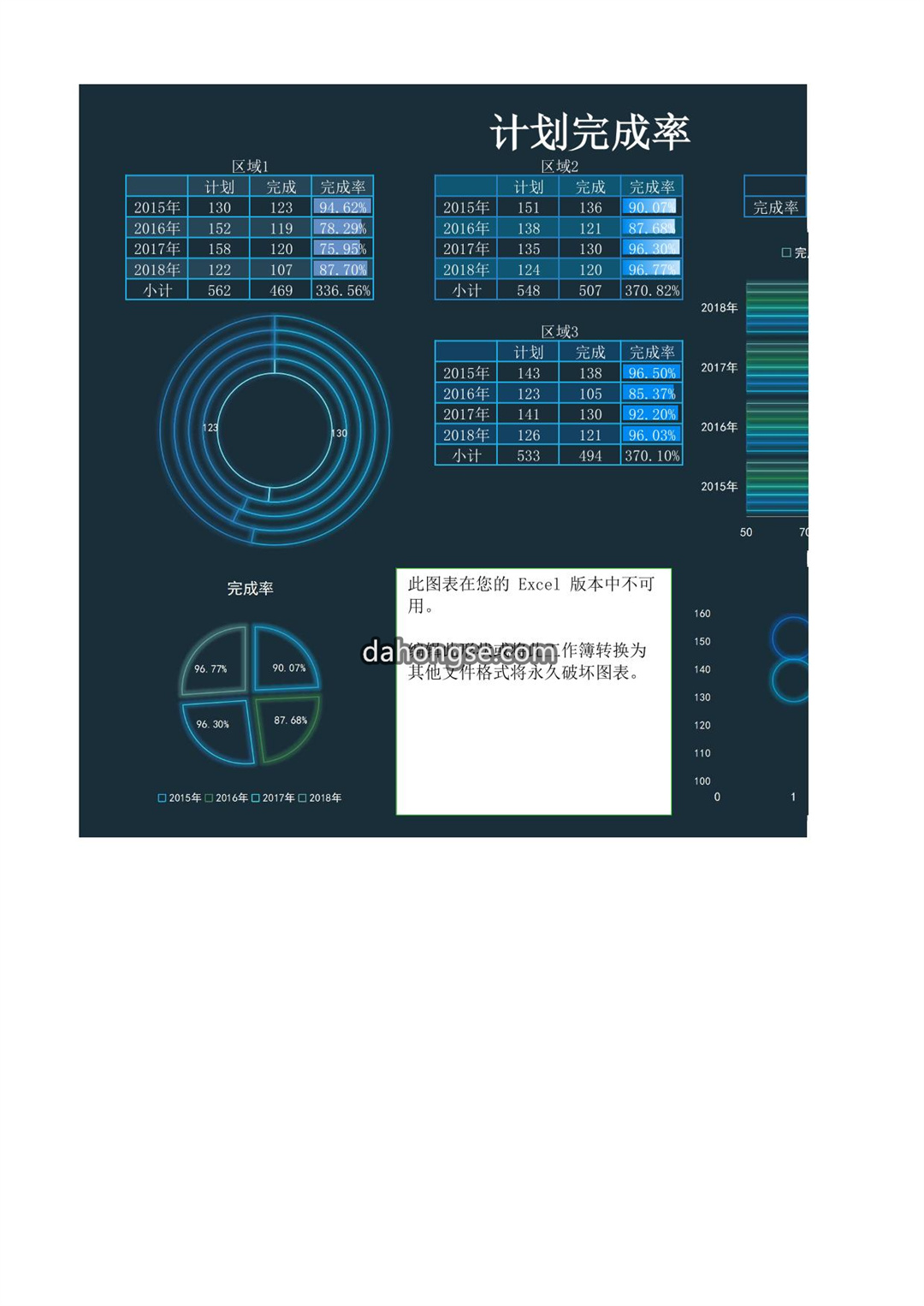 计划完成率图表