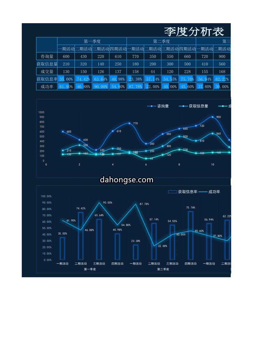 季度分析图表