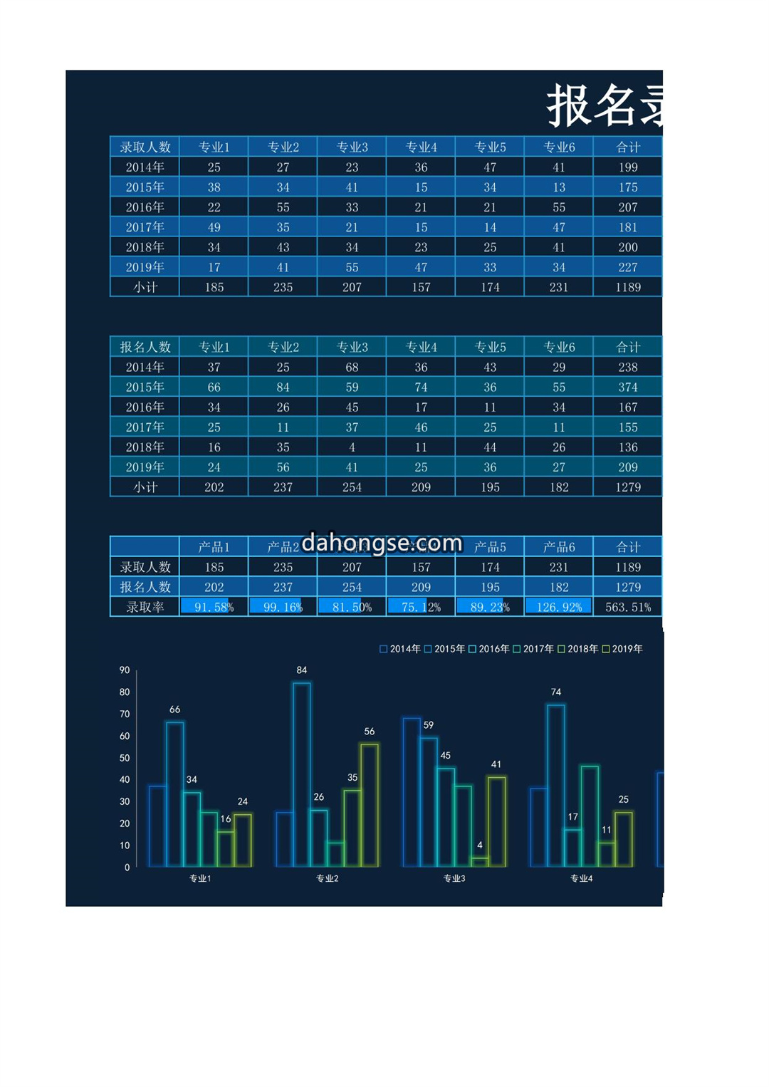 报名录取率图表