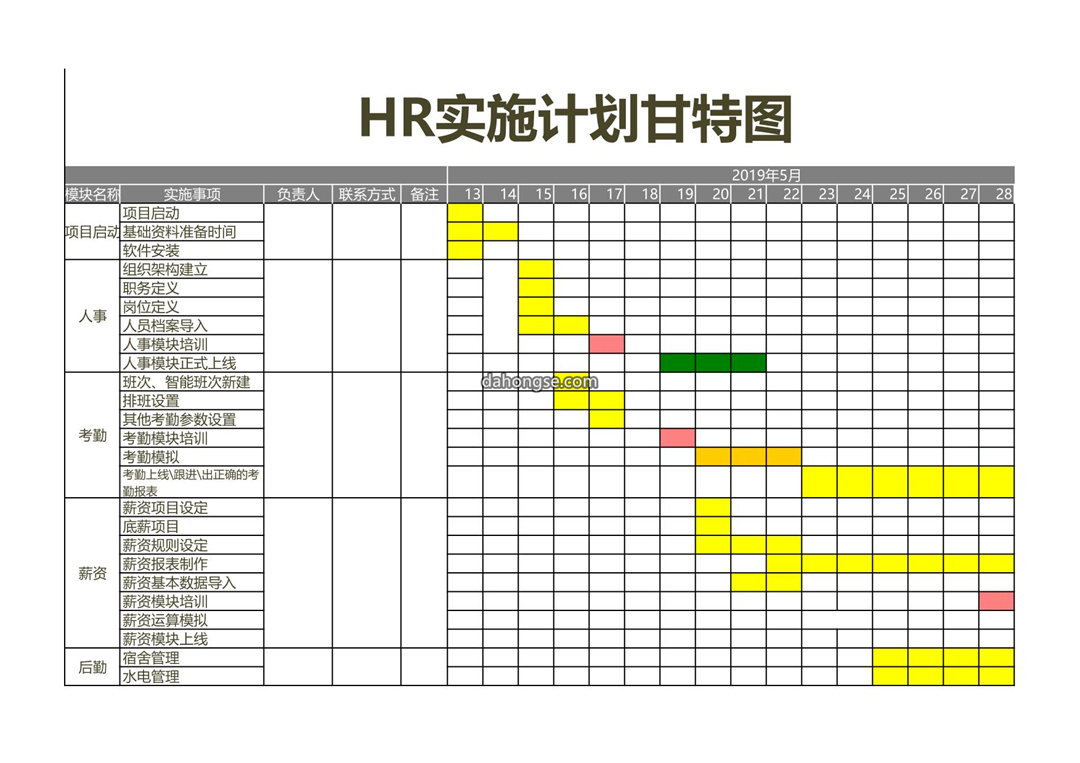HR实施计划甘特图