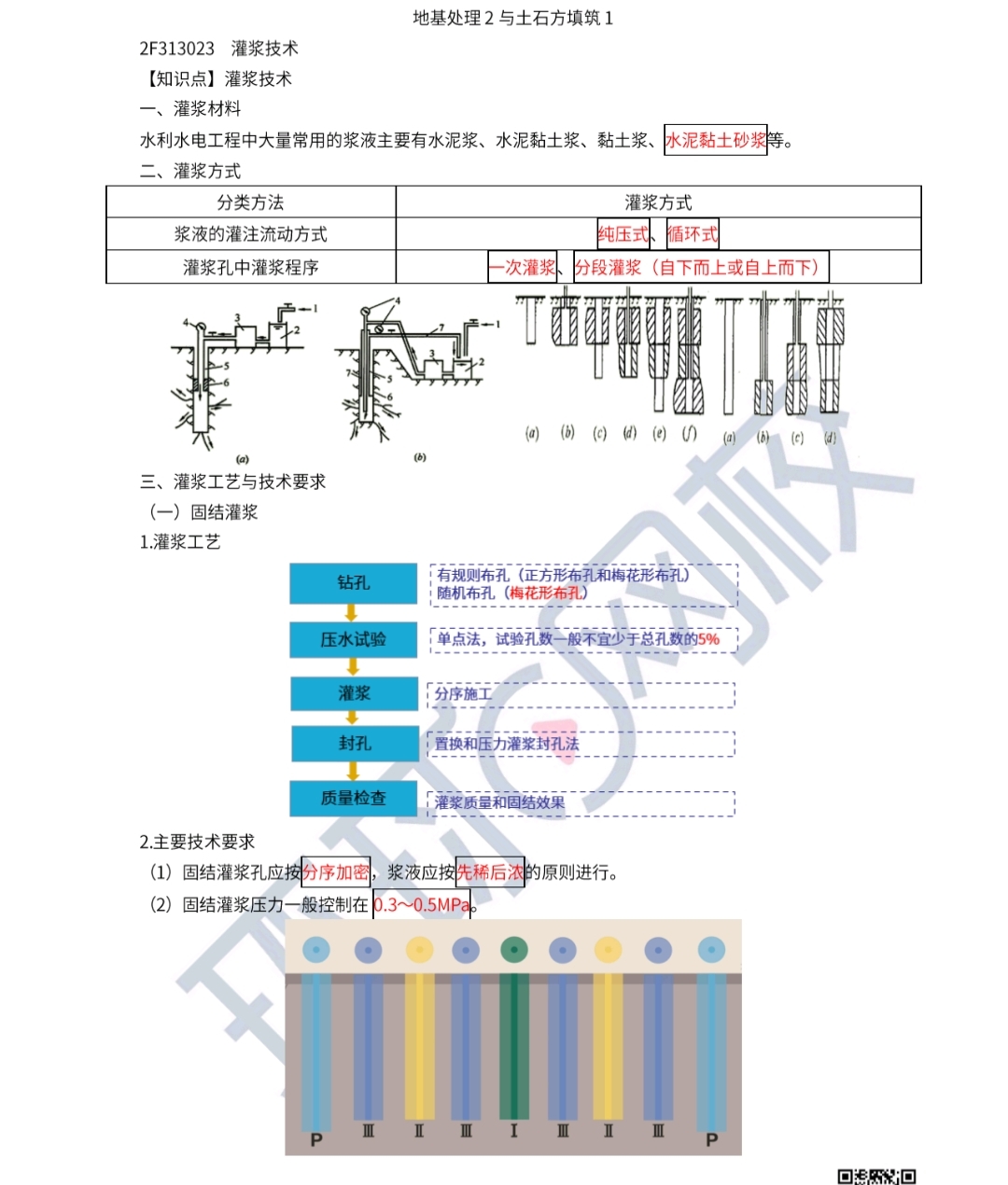 2023二建水利知识点精讲（十一）-地基处理2与土石方填筑1
