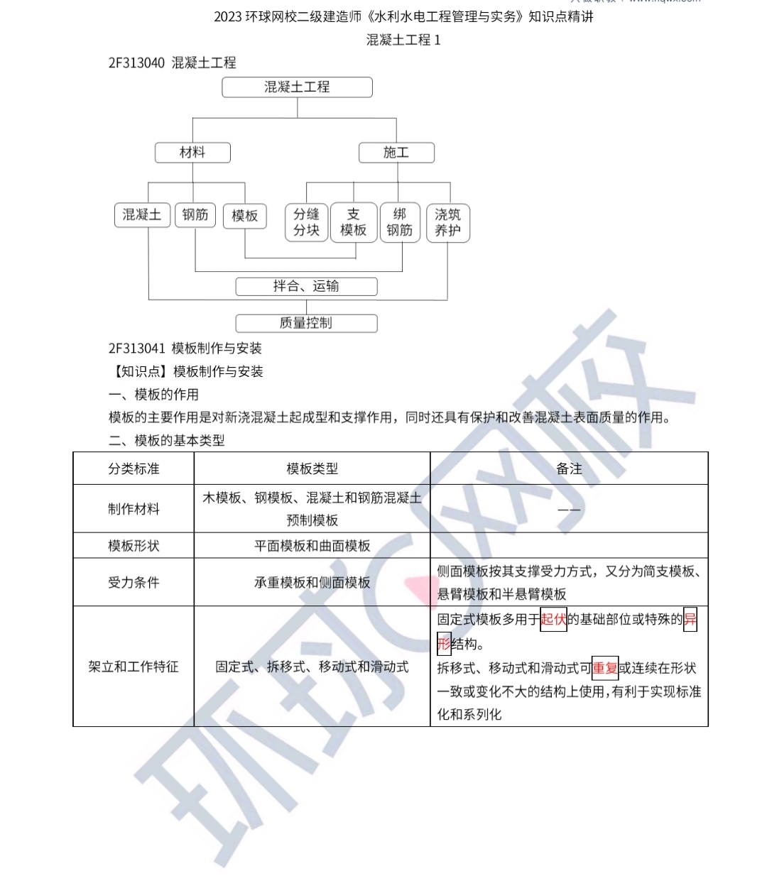 2023二建水利知识点精讲（十三）-混凝土工程1