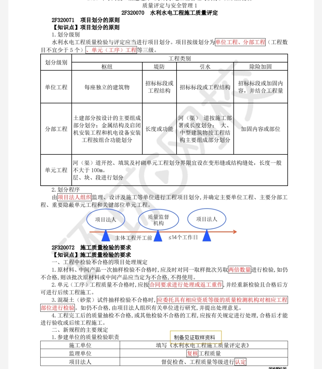 质量评定与安全管理