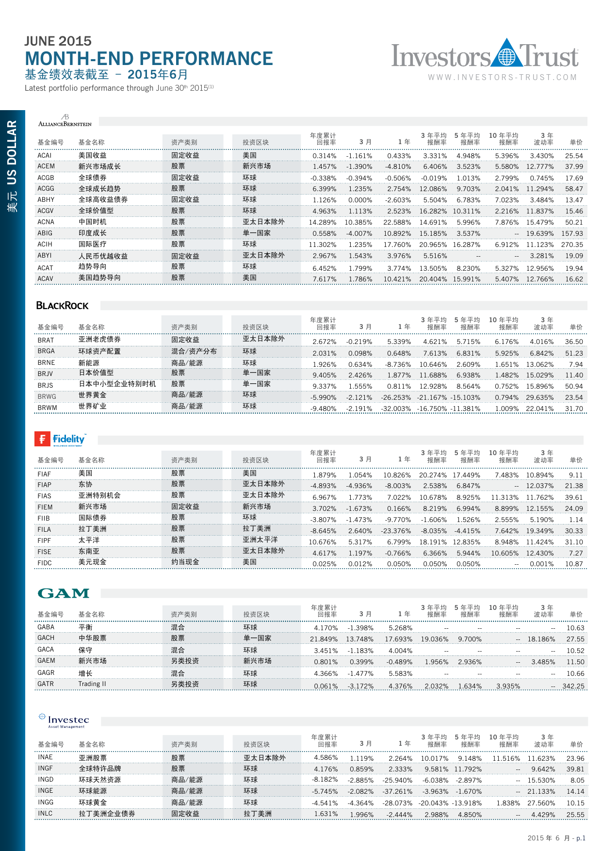 perf_063015_usd_chs