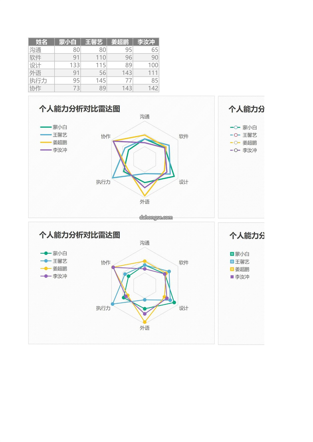 个人能力分析对比雷达图