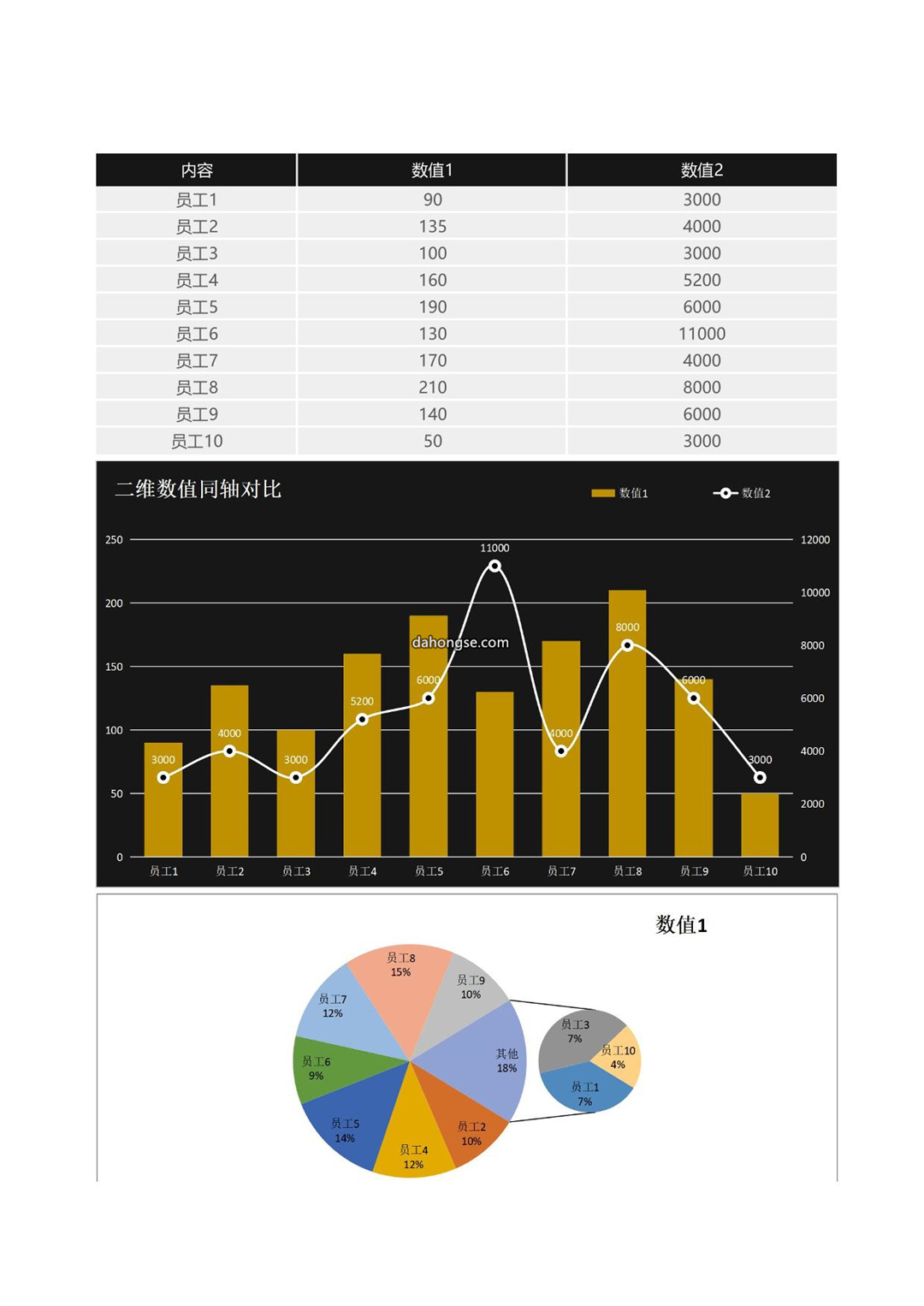 二维数值同轴对比Excel模板