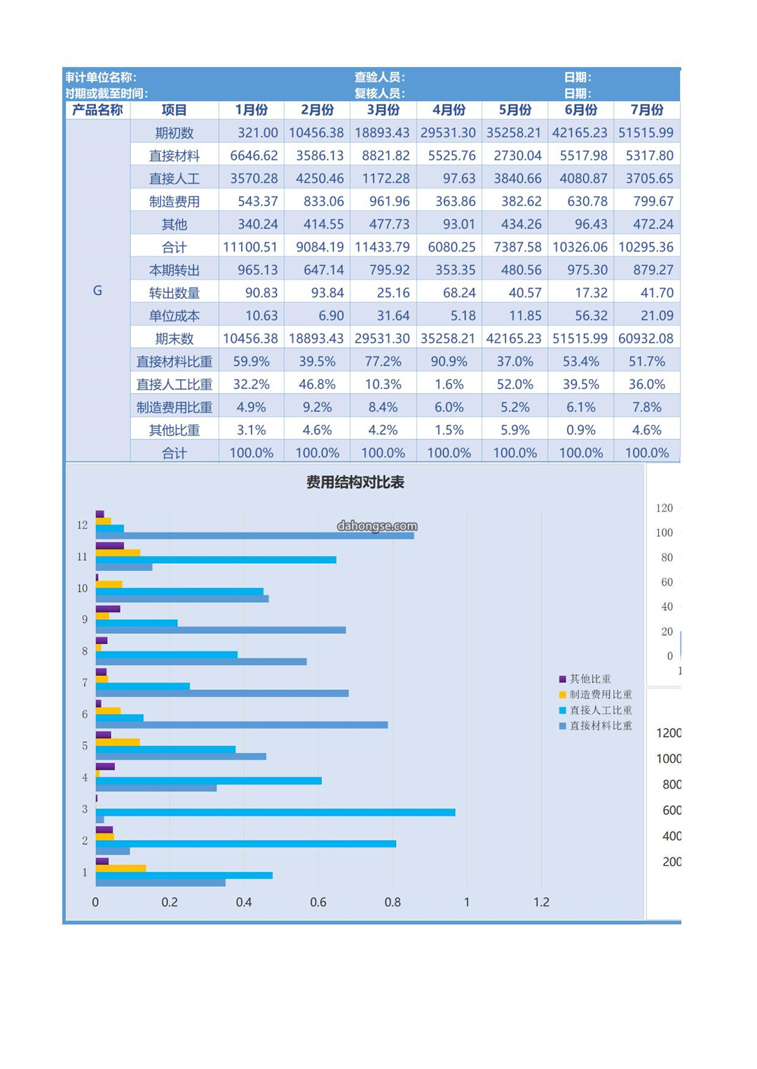 产品成本分析表1（1  2）