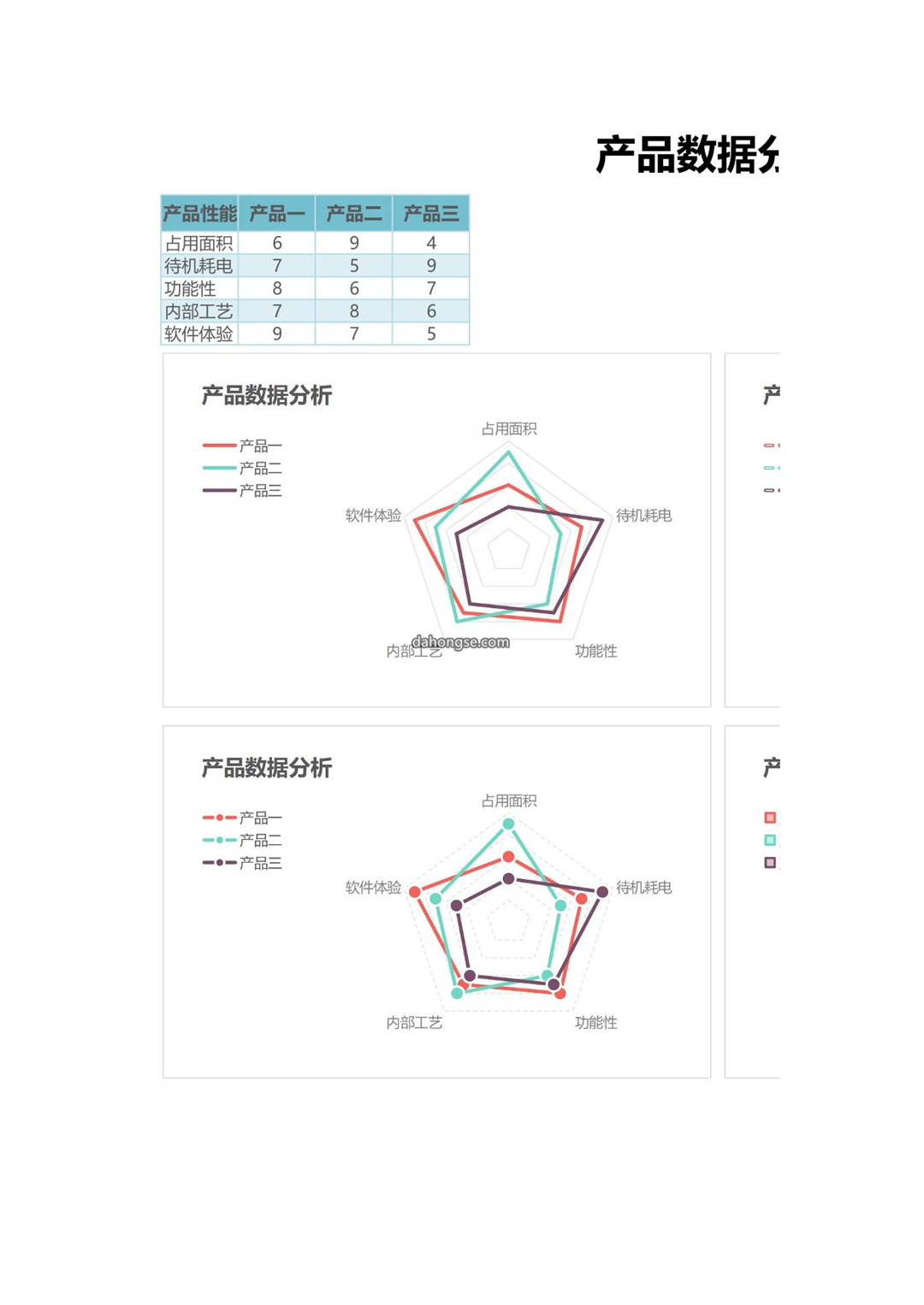 产品数据分析(1)