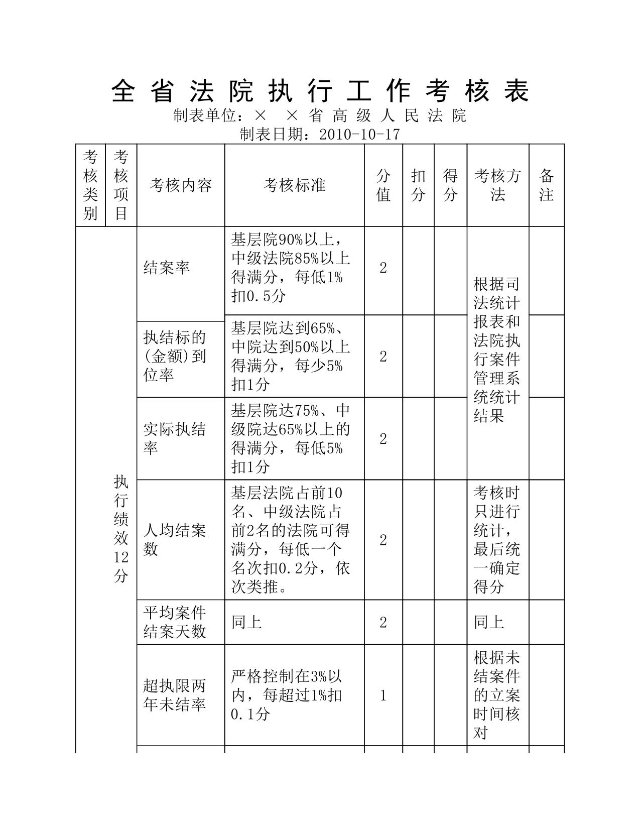 全省法院执行工作考核表PDF