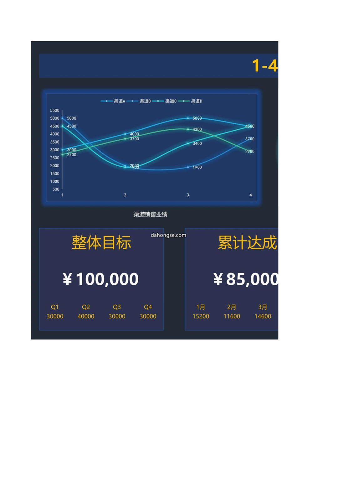 公司业绩战报