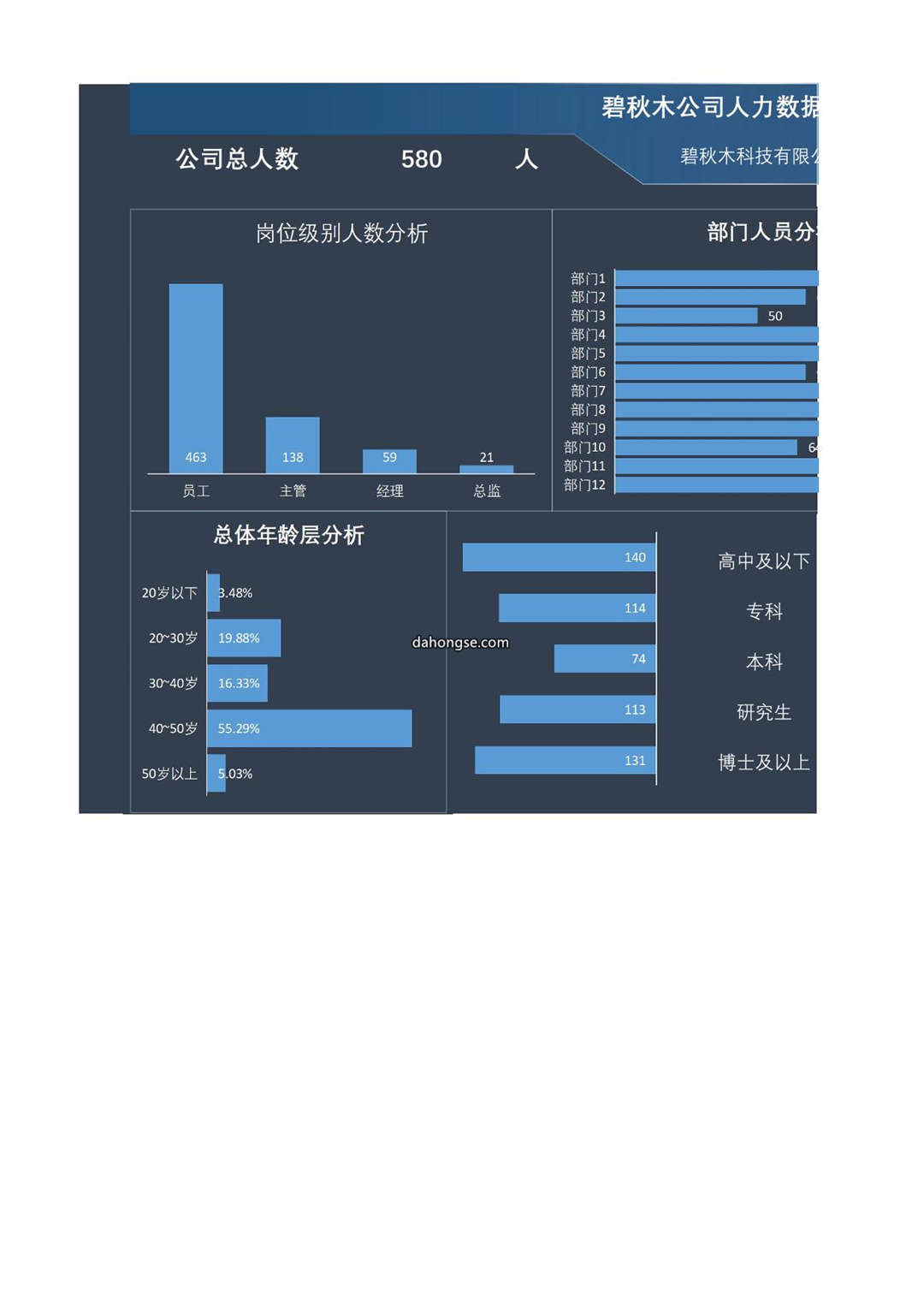 公司人力数据分析看板
