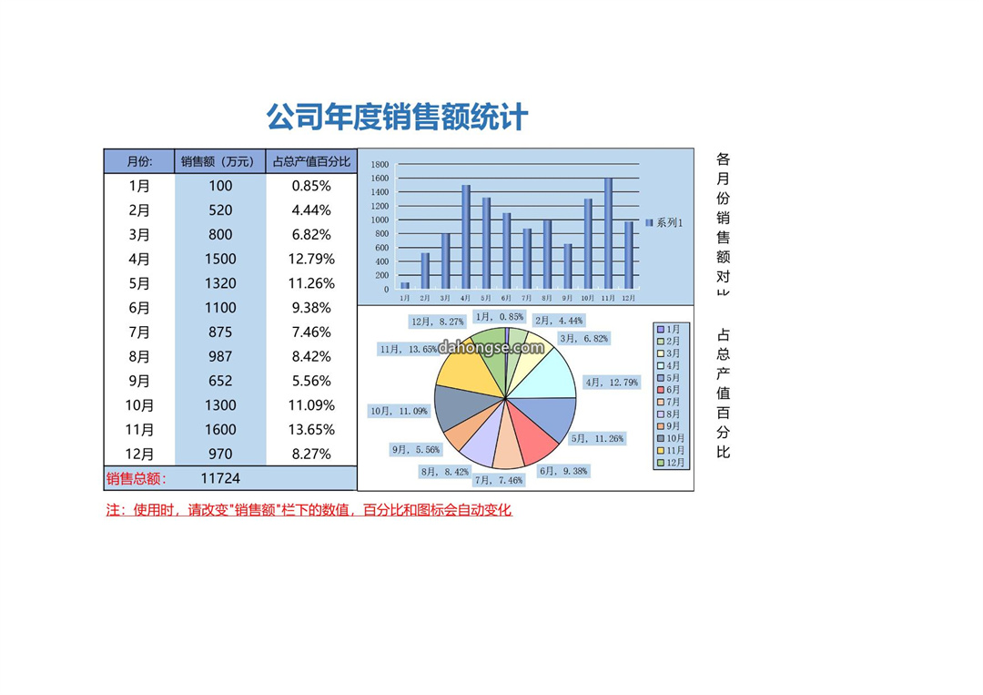 公司年度销售额统计Excel模板