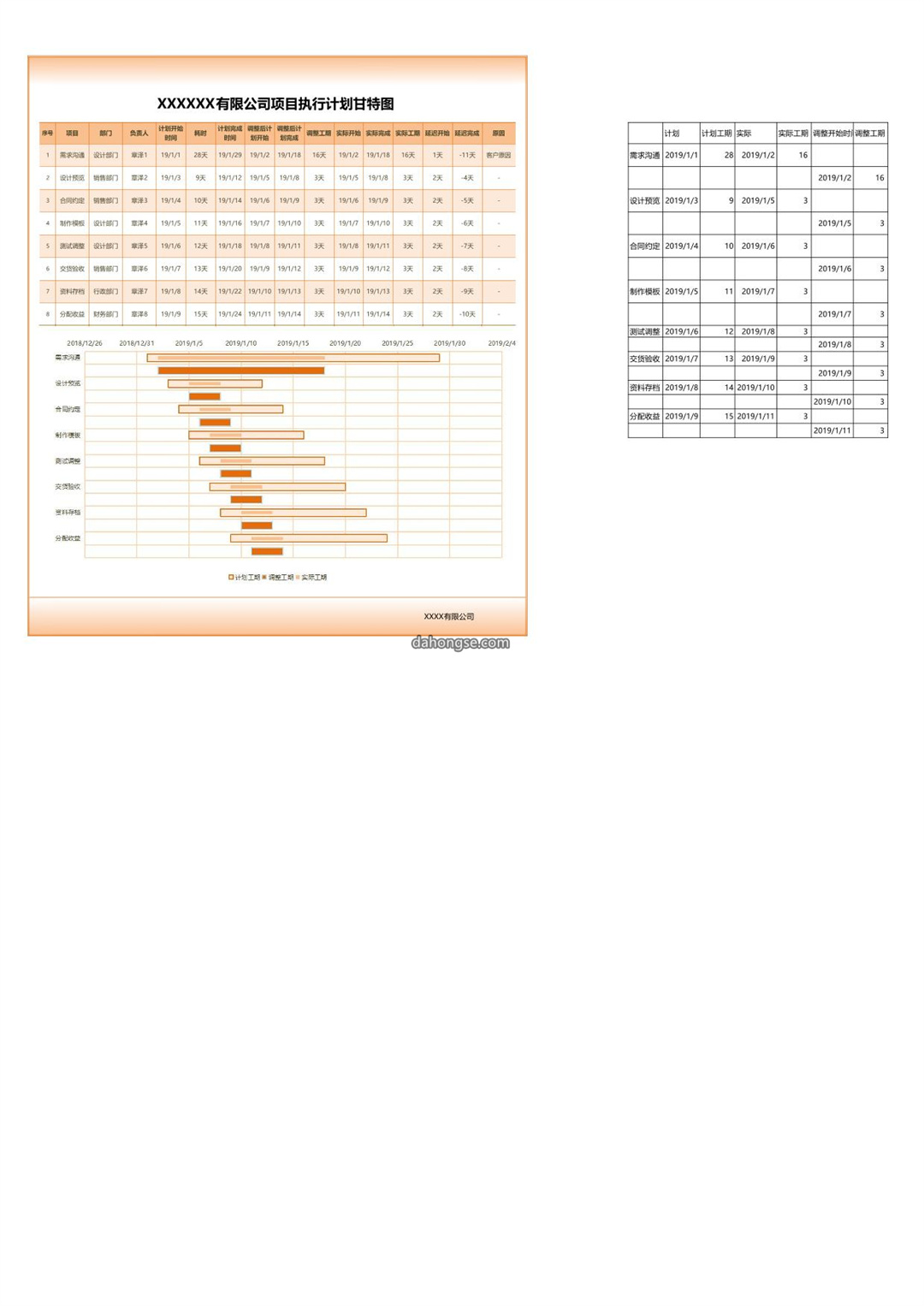公司项目执行计划甘特图Excel模板