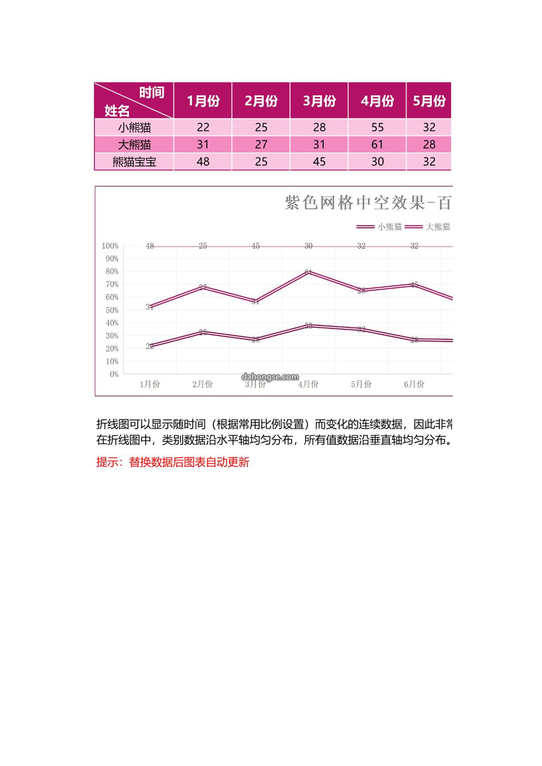 创意镂空百分比堆积折线图excel模板