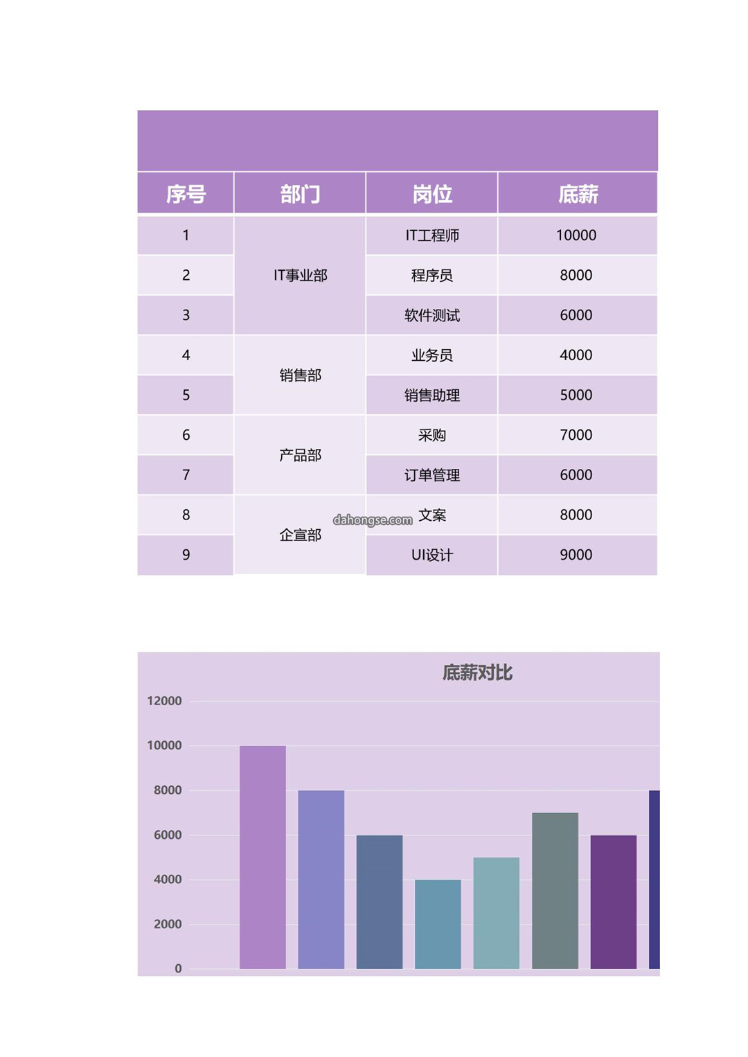 加薪计划表